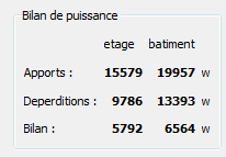 Bilan de puissance