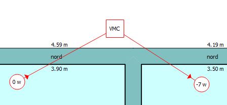 Reprsentation systme de ventilation