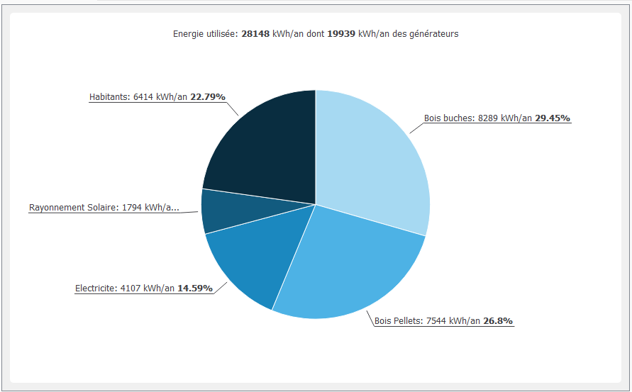 Sources d'nergie utilises